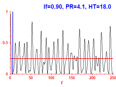 Survival probability